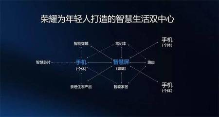 華為榮耀智慧屏確認亮相開發者大會，電視行業將迎通信技術驅動的變革浪潮？